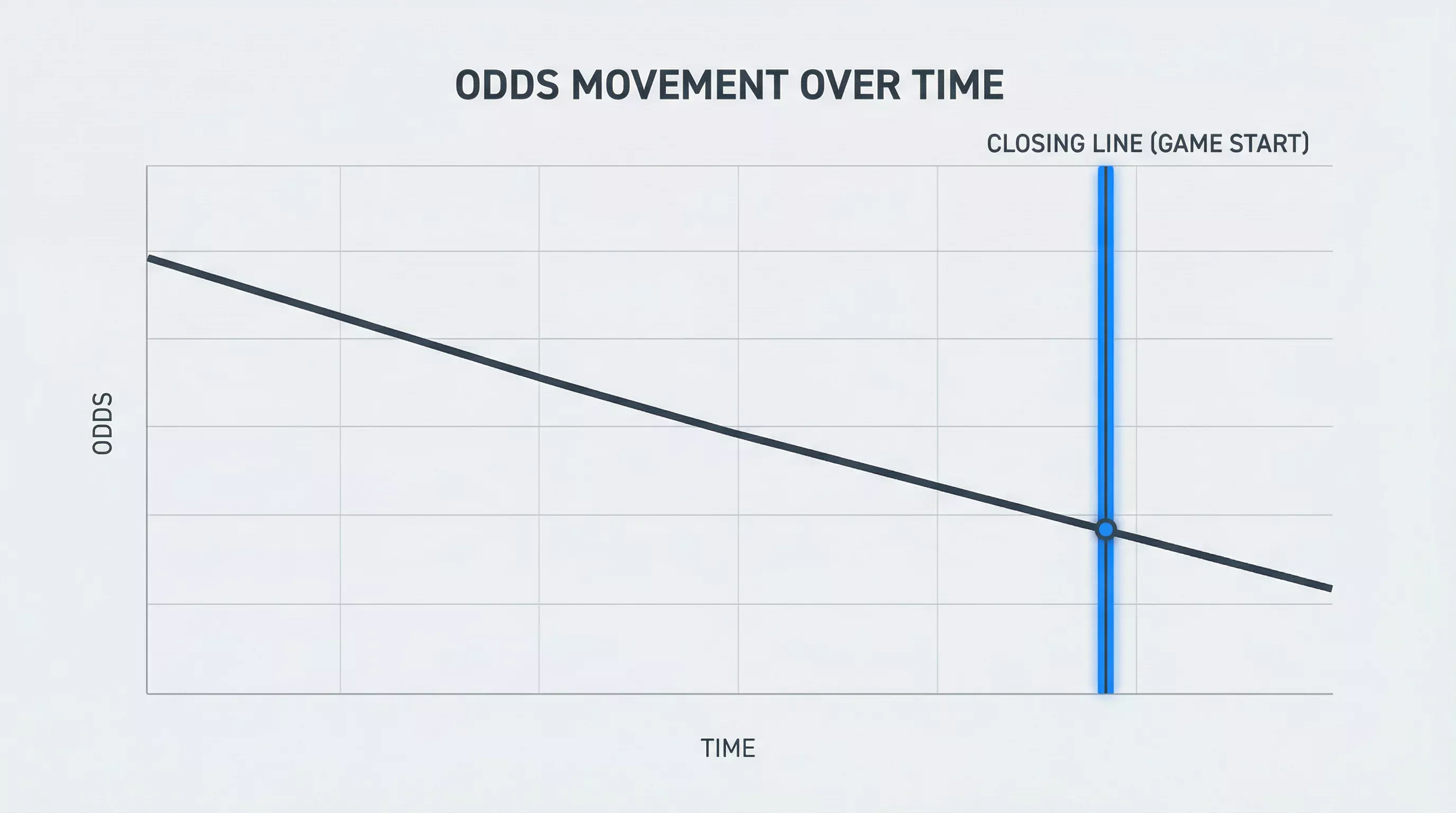 Liniendiagramm zeigt Quotenbewegung bis zur Schlusslinie
